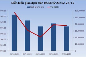 Tuần mới: Chú ý cổ phiếu ngân hàng